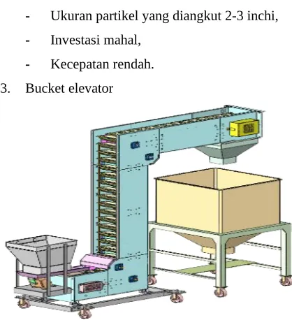 Gambar 1.3 Bucket Conveyor