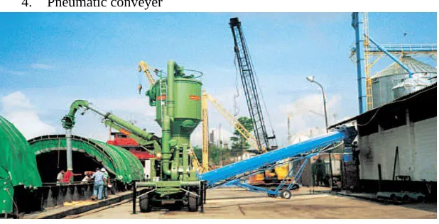 Gambar 1.5 Screw conveyor