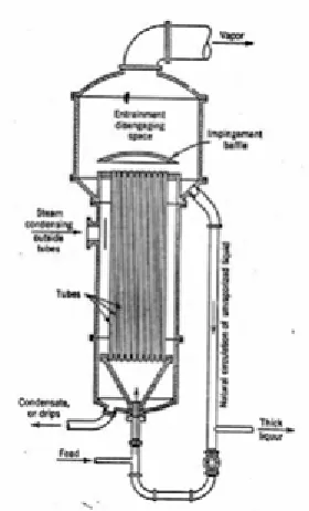 Gambar 2.1 Evaporator Tabung Horizontal