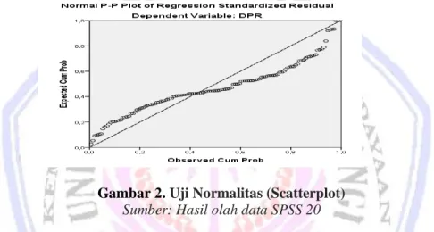 Gambar 2.  Uji Normalitas (Scatterplot)  Sumber: Hasil olah data SPSS 20 