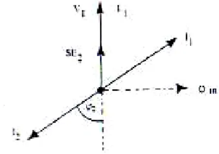 Gambar 3.11  Diagram vektor motor induksi dengan tinjauan sederhana 