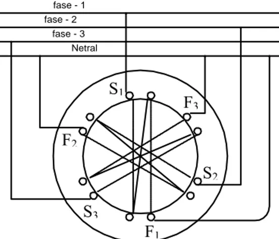 Gambar 3.7  Bentuk hubungan sederhana kumparan motor induksi 3-fase  dengan dua kutup stator 