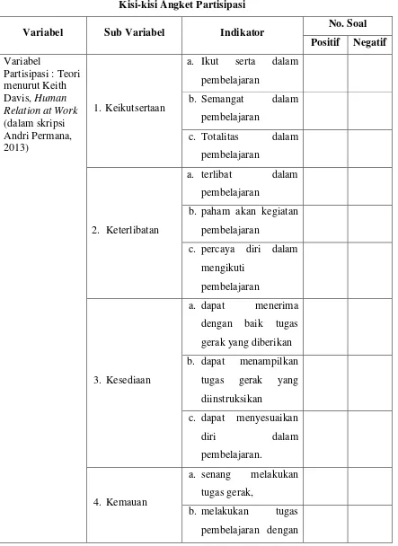 Tabel 3.1 Kisi-kisi Angket Partisipasi 