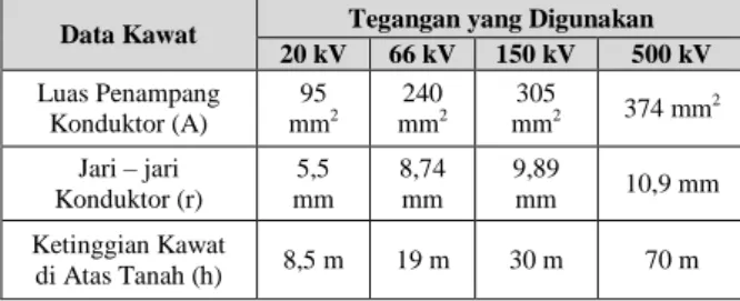 Gambar 3. Induksi Elektromagnetik Loop 3  Sumber : Hasse, 2008 : 52 