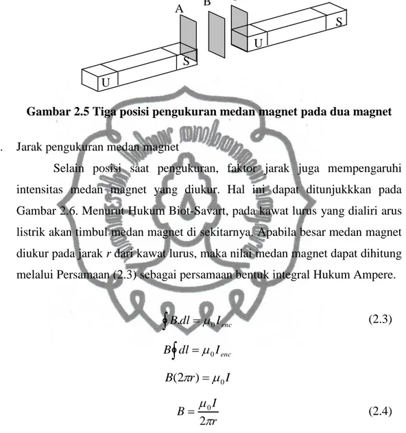 Gambar 2.5 Tiga posisi pengukuran medan magnet pada dua magnet 