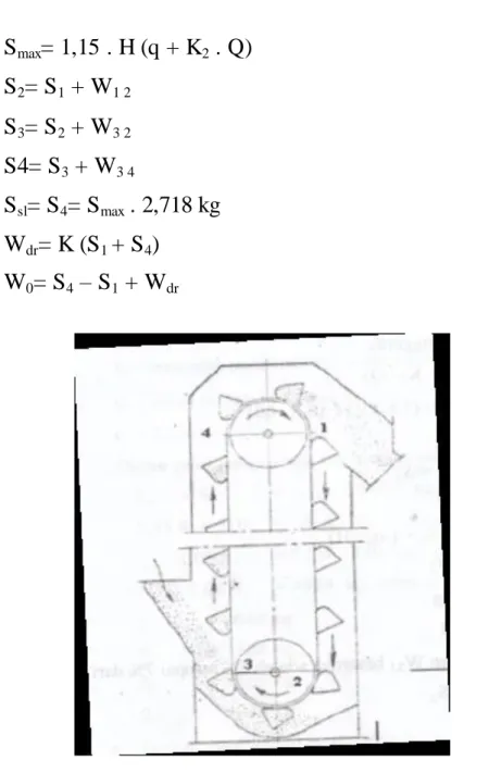 Gambar 3. Diagram  untuk perhitungan  bucket elevator. 