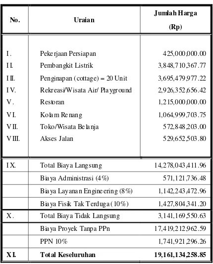 Tabel 12. Perkiraan Biaya Investasi