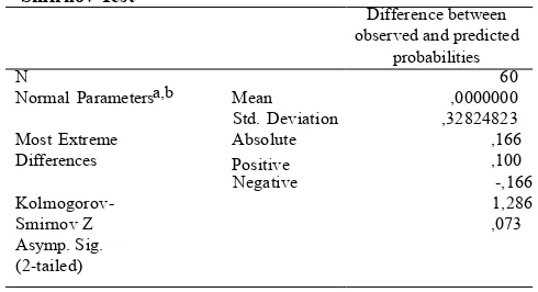 Tabel 8. Uji Normalitas One-Sample Kolmogorov-Smirnov TestDifference between 
