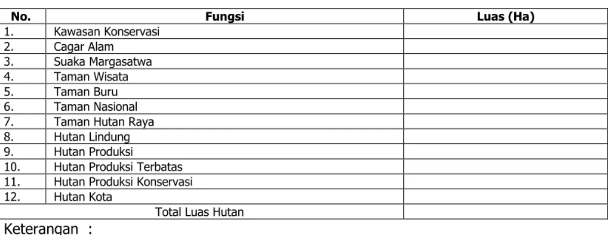 Tabel SD-2. Luas Kawasan Hutan Menurut Fungsi/Status  Propinsi/Kabupaten/Kota: 