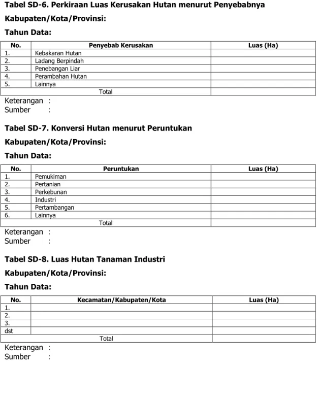 Tabel SD-6. Perkiraan Luas Kerusakan Hutan menurut Penyebabnya  Kabupaten/Kota/Provinsi: 