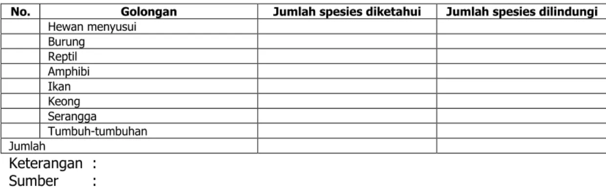 Tabel SD-10. Keadaan Flora dan Fauna yang Dilindungi  Kabupaten/Kota/Provinsi: 