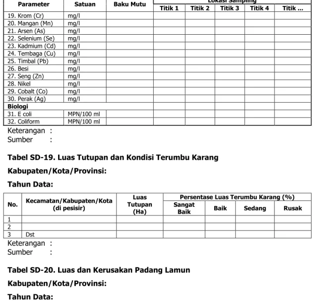 Tabel SD-20. Luas dan Kerusakan Padang Lamun  Kabupaten/Kota/Provinsi: 