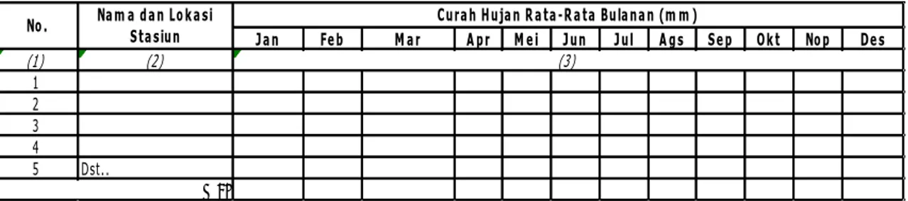 Tabel SD-22. Curah Hujan Rata-Rata Bulanan  Provinsi: Tahun Data:            Keterangan :           Sumber :                     