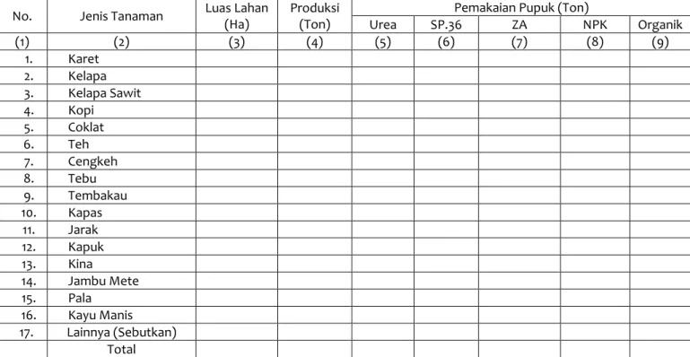 Tabel SE-3. Luas Lahan dan Produksi Perkebunan menurut Jenis Tanaman dan Penggunaan Pupuk  Provinsi : 