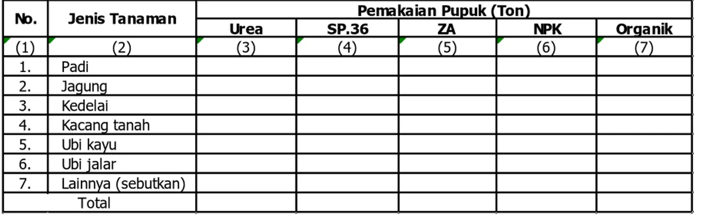 Tabel SE-4. Penggunaan Pupuk untuk Tanaman Padi dan Palawija menurut Jenis Pupuk  Provinsi:   Tahun Data :     Keterangan :  Sumber :      Penjelasan Isi Tabel: 