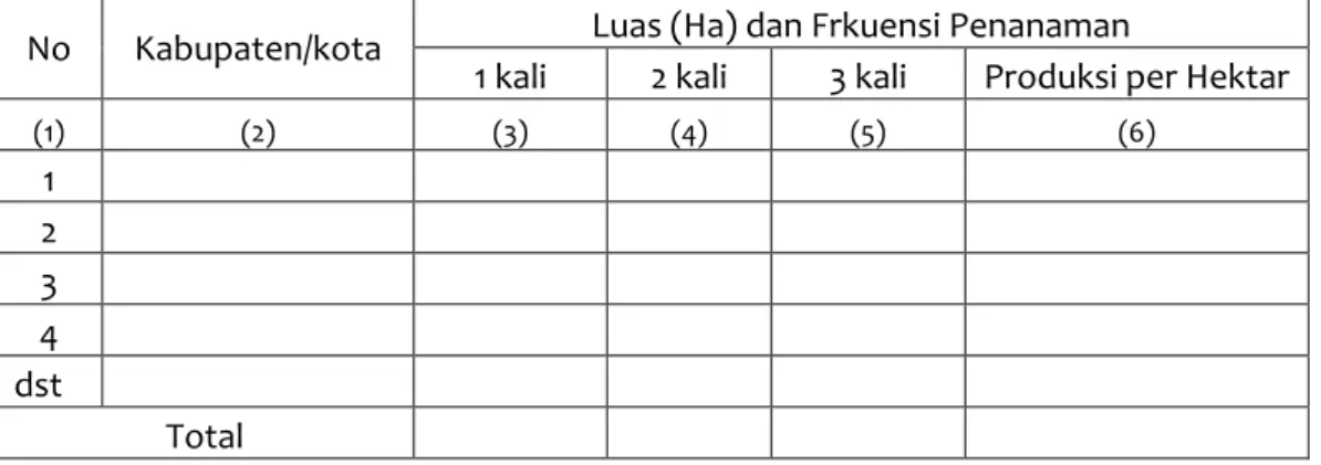 Tabel SE-7. Luas Lahan Sawah  menurut Frekuensi Penanaman, Produksi per   Hektar 
