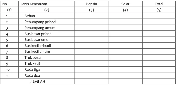 Tabel SP-2 Jumlah Kendaraan menurut Jenis Kendaraan dan Bahan Bakar yang digunakan  Provinsi :  