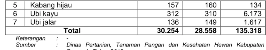 Tabel 2.9. Luas Tanam, Luas Panen dan  Produksi  Tanaman Perkebunan di  Kabupaten Donggala Tahun 2012  
