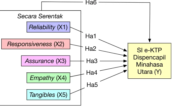 Gambar 1 Konseptual Framework 