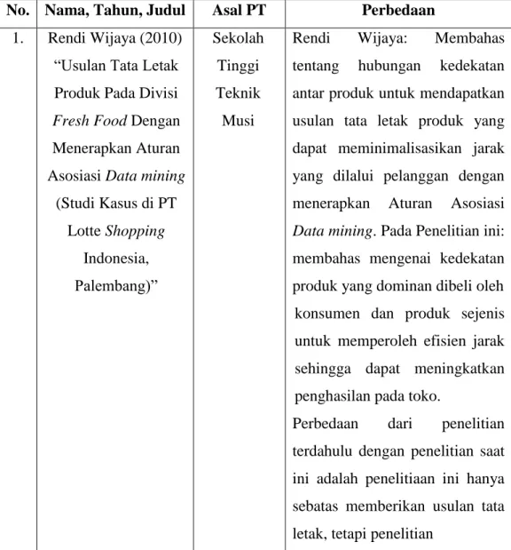 Tabel 1. Penelitian Terdahulu 