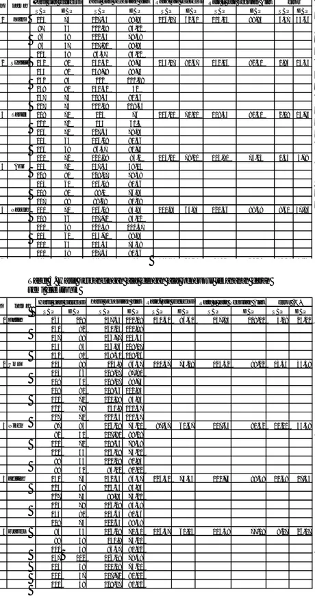 Tabel 2 Hasil Perbandingan Alat dengan Alat Citizen CH-432 B  