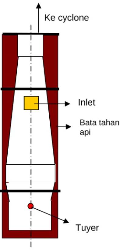 Gambar 7.7. Sketsa Kupola 