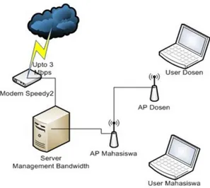 Gambar 2. Skema Jaringan  Server IDS 