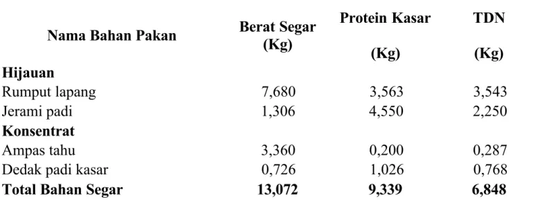 Tabel 6. Perhitungan berat segar bahan pakan