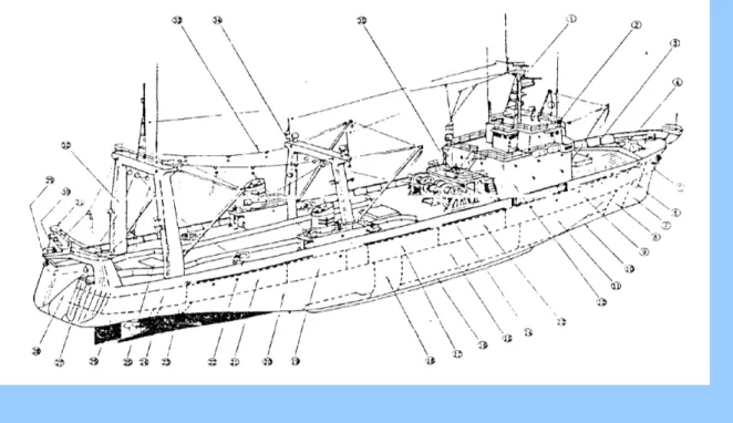 Gambar 4.2.  1.000 GT Kapal Stern Trawl Keterangan : 1.   Radar mast 2.   Wheel house 3