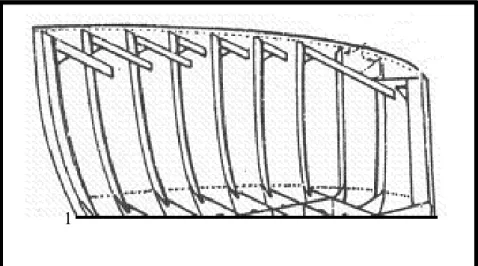 Gambar 4.6 Penempatan gading di kapal Keterangan :