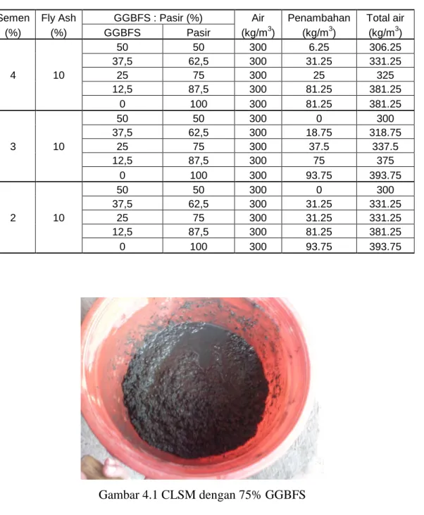 Tabel 4.6 Kadar air 