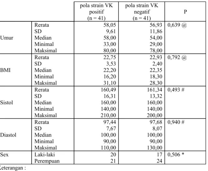 Tabel 2. Perbedaan karakteristik sampel pada kelompok  pola  strain VK  positif                dan  negatif