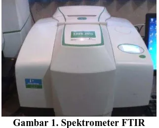 Gambar 1. Spektrometer FTIR 