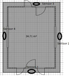 Gambar 7.Skema Penempatan Sensor PIR 