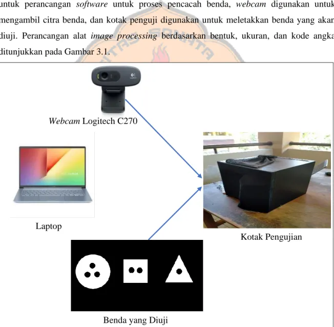Gambar 3.1. Perancangan Alat 