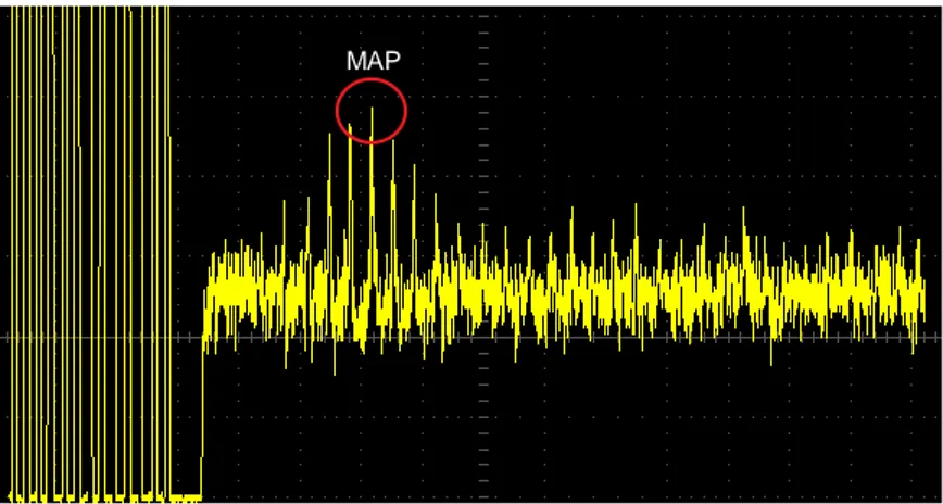 Gambar 4.13 Perubahan tegangan (mV) terhadap waktu (s) pada  osiloskop 