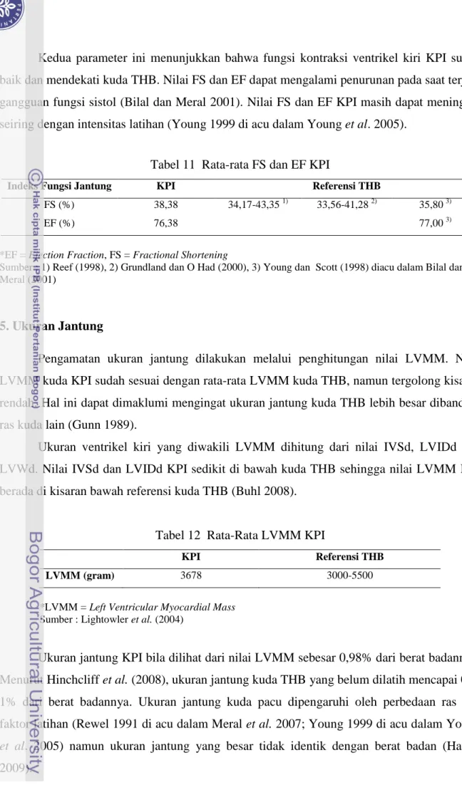 Tabel 11  Rata-rata FS dan EF KPI 