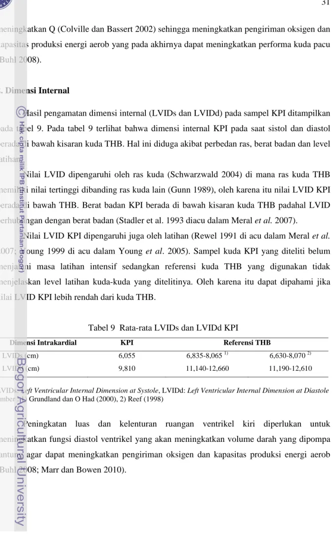 Tabel 9  Rata-rata LVIDs dan LVIDd KPI 