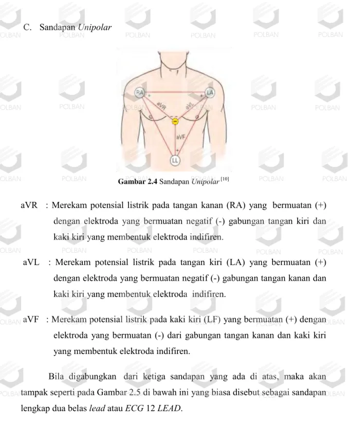 Gambar 2.4  Sandapan Unipolar  [10]