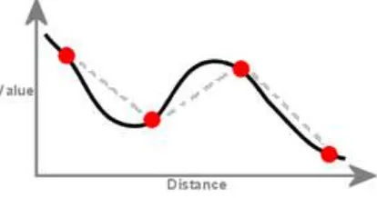 Figure 2  “Smoothing” in RBF method [4] 