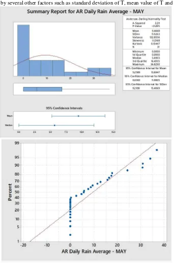 Figure 4 Summary Report of AR 