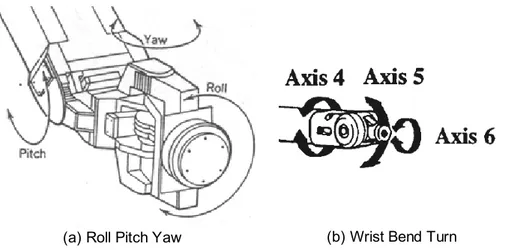 Gambar 5. Diagram skematik model sendi dan lengan 