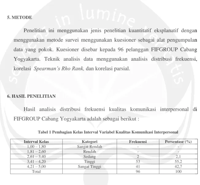 Tabel 1 Pembagian Kelas Interval Variabel Kualitas Komunikasi Interpersonal  Interval Kelas  Kategori  Frekuensi  Persentase (%) 