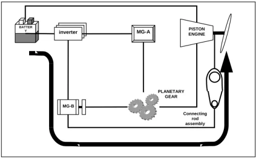 Gambar 5. Diagram alir transmisi (1) 
