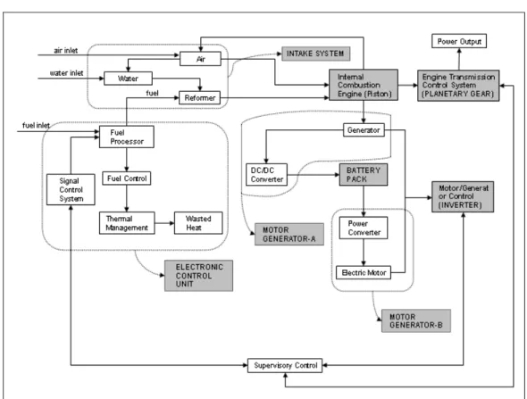 Gambar 11. System Configuration 