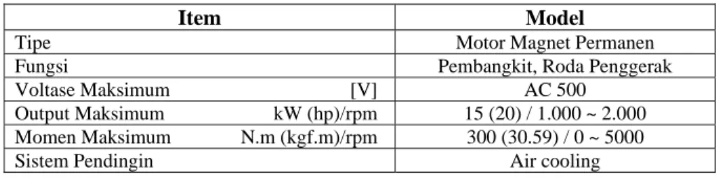 Tabel 6. Motor Generator B Specification 