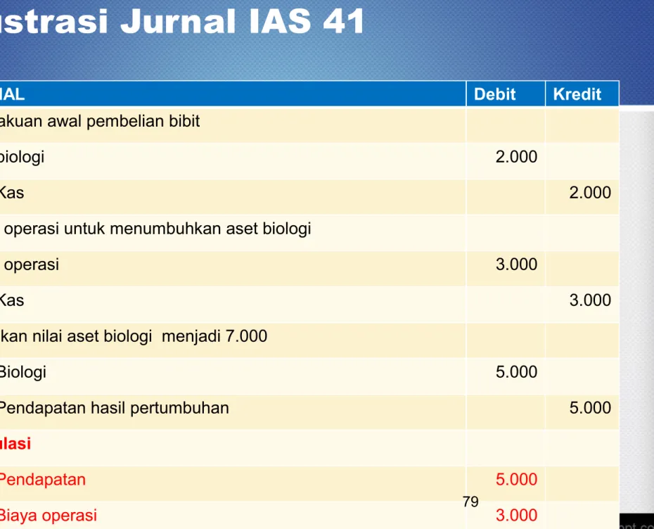 Ilustrasi Jurnal IAS 41