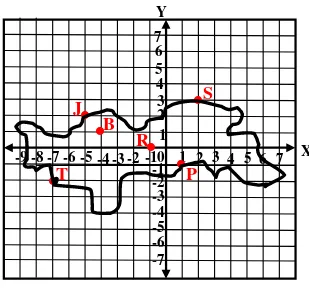 Gambar di atas menunjukan suatu bagan ruas jalan dari P sampai S dengan posisi  kemiringan yang berbeda dari P ke Q, Q ke R, dan R ke S