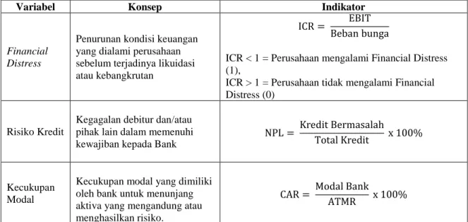 Tabel III.1. 