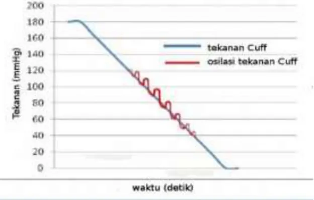 Gambar 1. Ilustrasi Osilasi selama Deflasi